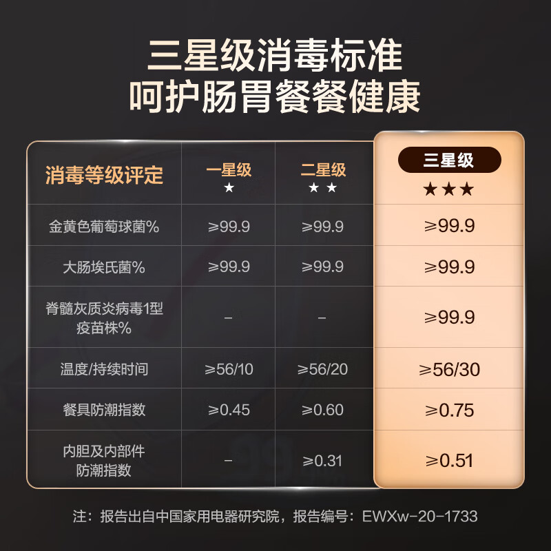 美的（Midea）16套 嵌入式洗碗机GX1000S 新一级水效 五臂飓风洗 双驱变频 三星消毒 智能分层 三层碗篮 家用