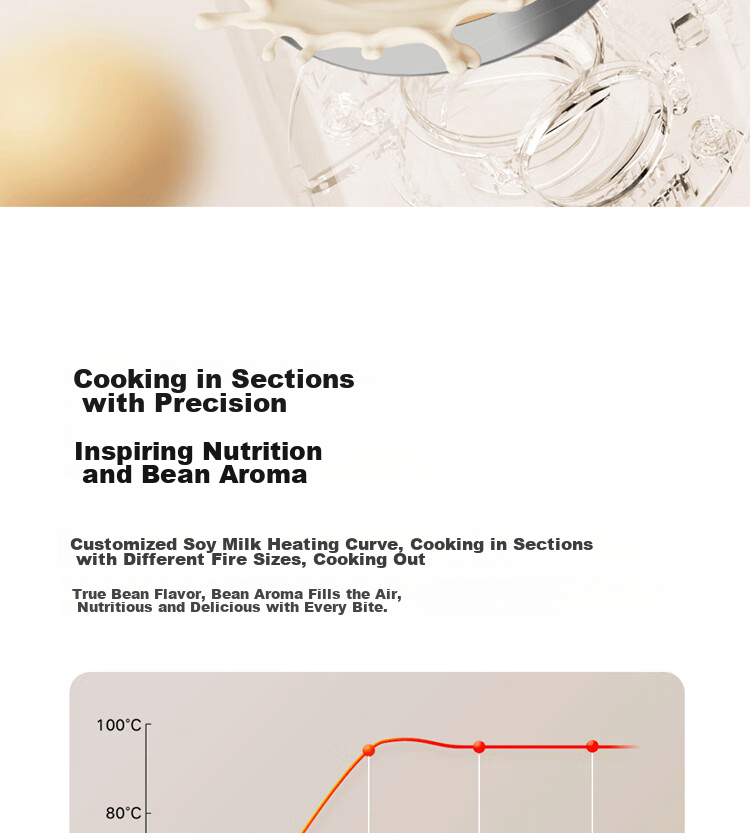Mijia Xiaomi Soy Milk Maker 1L, Quiet Operation for Home Use, Fully Automatic Multifunctional, Serves 2-3 People, No Cooking Or Soaking Required, No Filtering Needed, Pulp-Free Blender, 12-Hour Reservation/warming Functio 5