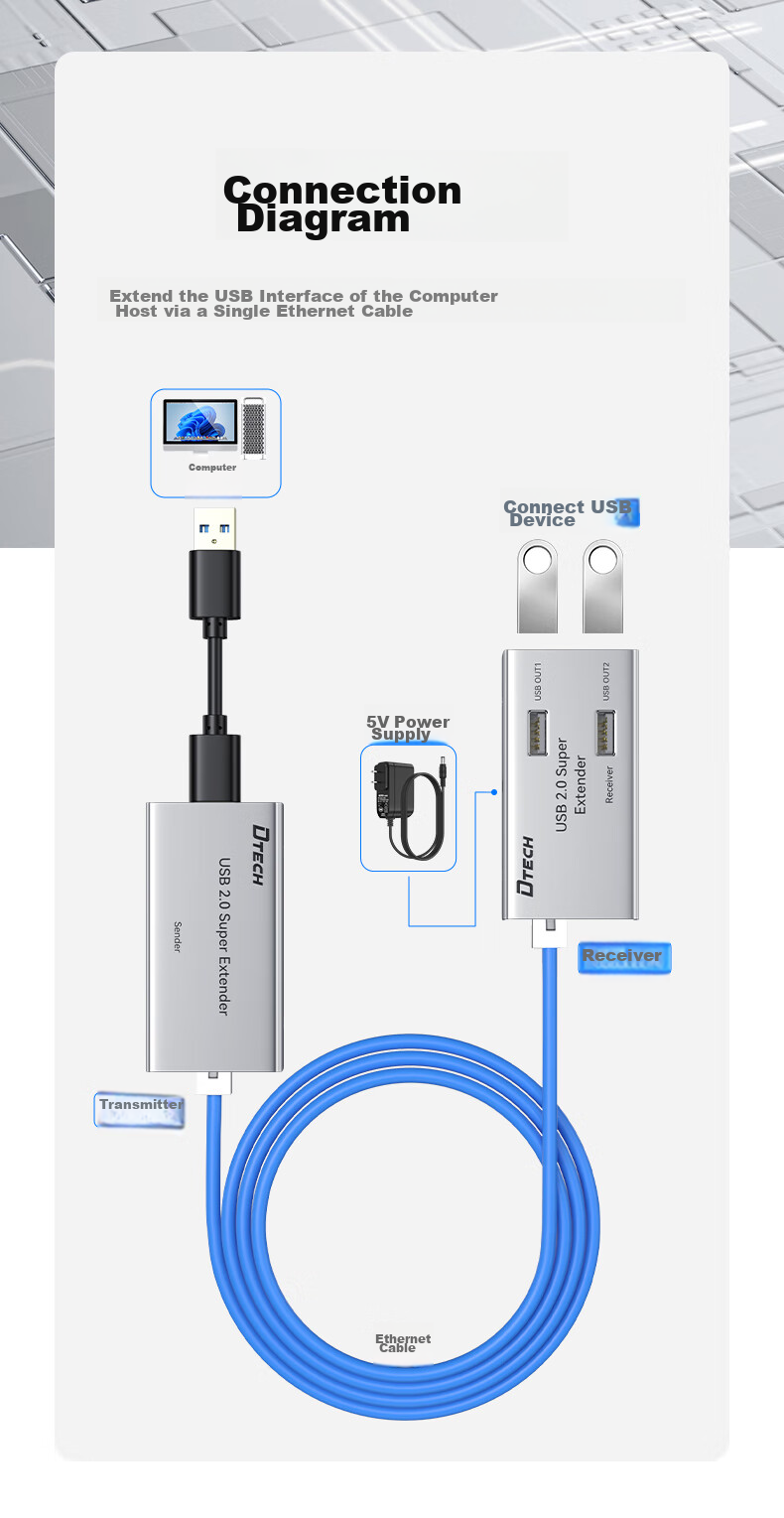 DTECH USB Network Cable Extender 50 Meters, USB 2.0 to RJ45 Ethernet Port Network Signal Amplifier And Extender with 4 Ports, DT-7014A 10