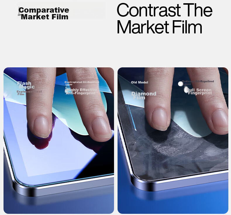 Shanmo Tempered Glass Screen Protector for iQOO Pad 6 Pro VIVO Pad 6 Pro 13.2-inch 2026 Model Anti-Fingerprint HD Tablet Film 2