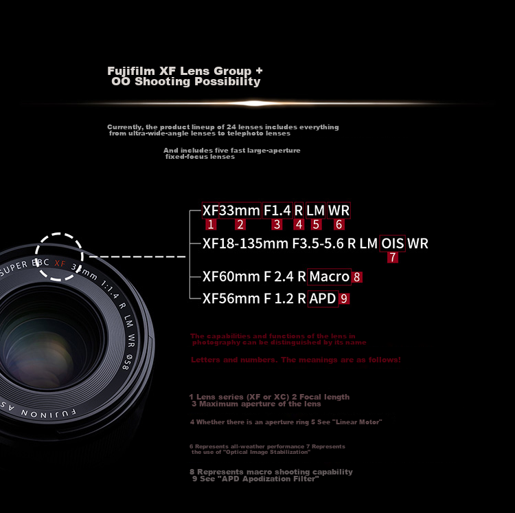 FUJIFILM XF33mmF1.4 R LM WR All-Weather Design (Street Photography/Portraits/Landscapes) 10