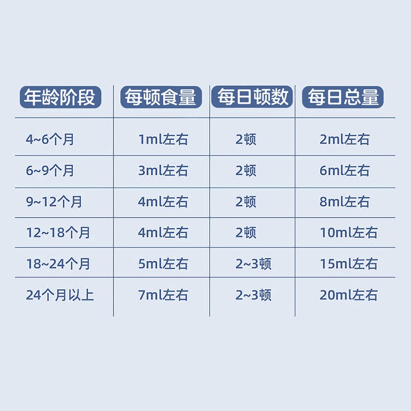 帝麦核桃油258ml 物理冷榨 适用于儿童宝宝孕妇食用油热门商品