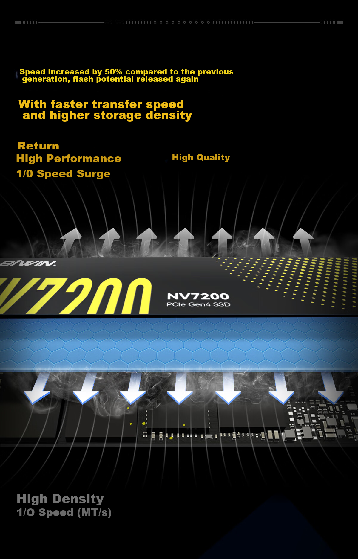 BIWIN 1TB SSD Solid State Drive M.2 Interface (NVMe Protocol), NV7200 Series, PCIe4.0 Read Speed 7200MB/s, AI PC Computer Storage Accessory 11