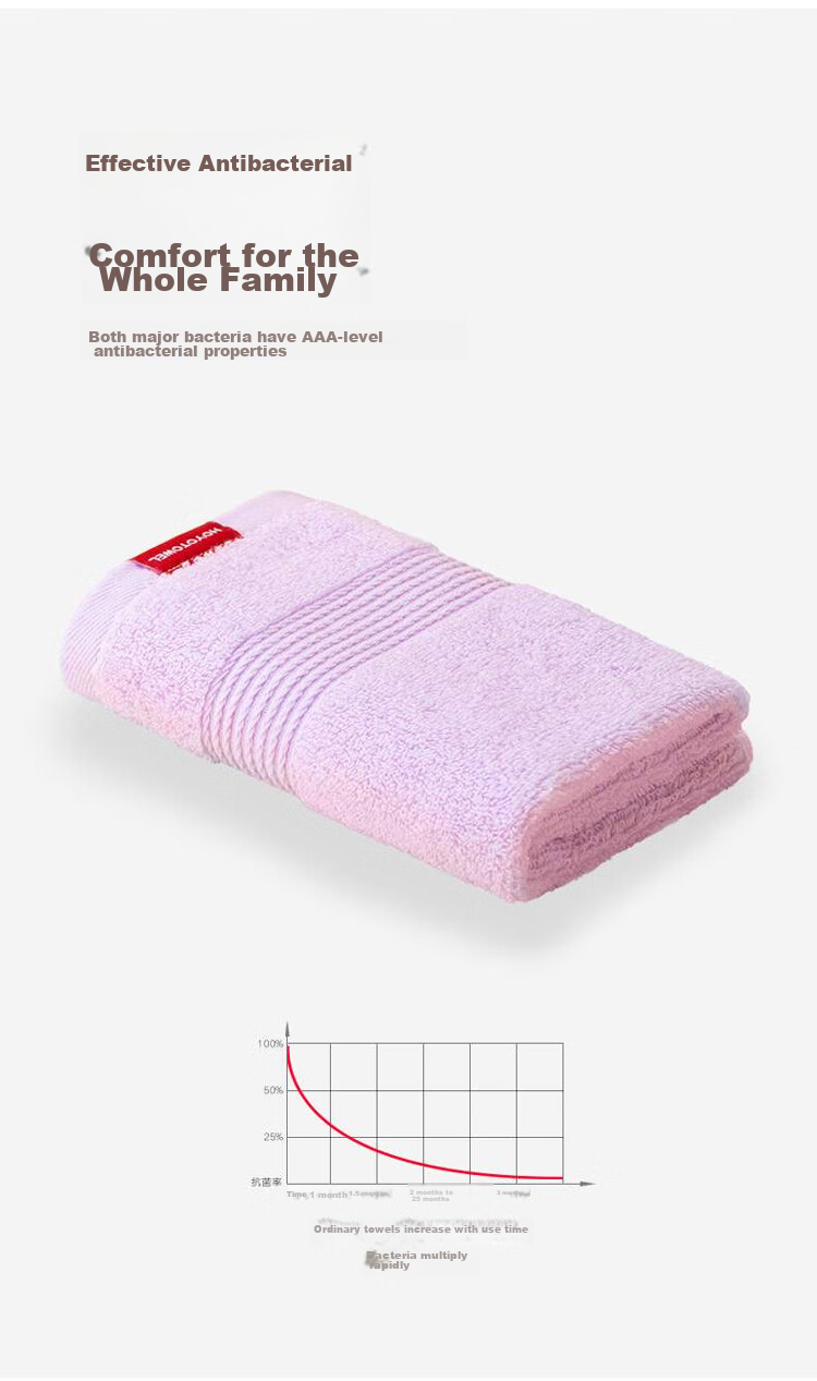HOYO Japanese Pure Cotton Towel for Men And Women, Face Washing And Bathing Absorbent Quick-Drying Towel Single Pack Pink 34*75cm Sports 3