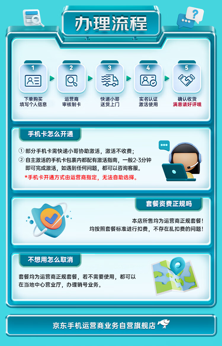 现在购买手机卡什么流程最快