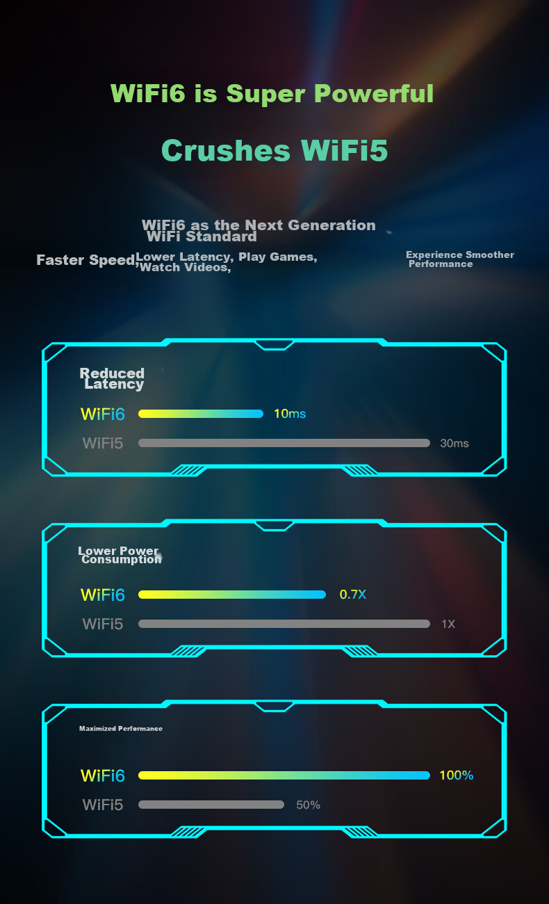 EDUP AX5400M Driverless WiFi 6 Wireless Network Adapter USB3.0 Gigabit High-Speed Gaming 5G High-Power External Desktop Laptop WiFi Receiver EP-AX1671S 4