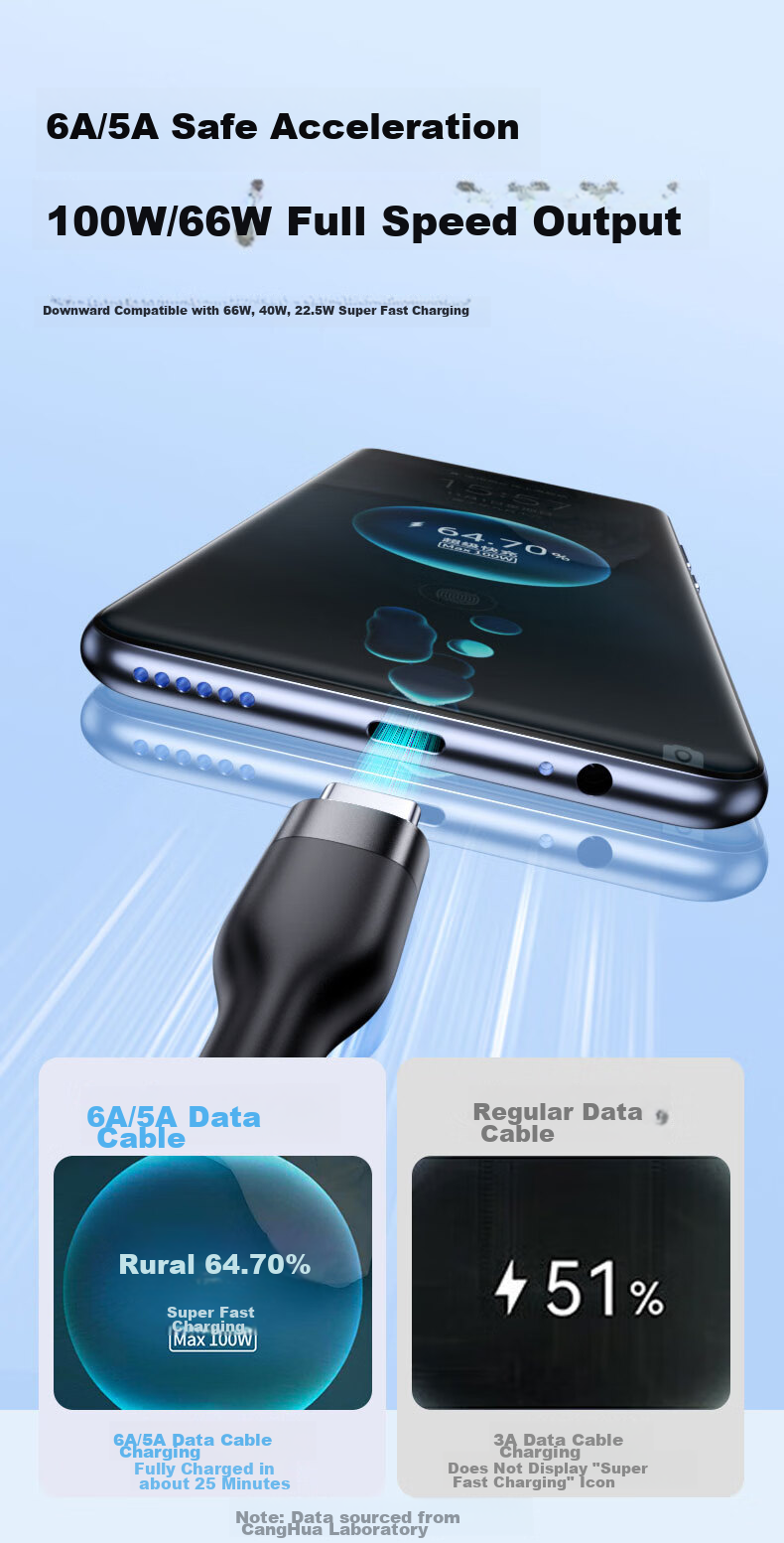 CangHua Three-In Charging Cable, 2 Meters, 6A Fast Charge 100W, Multi-Head 88W, Compatible with Apple Type-C, Android IPhone 18/17/16, Huawei, Xiaomi Phones 6