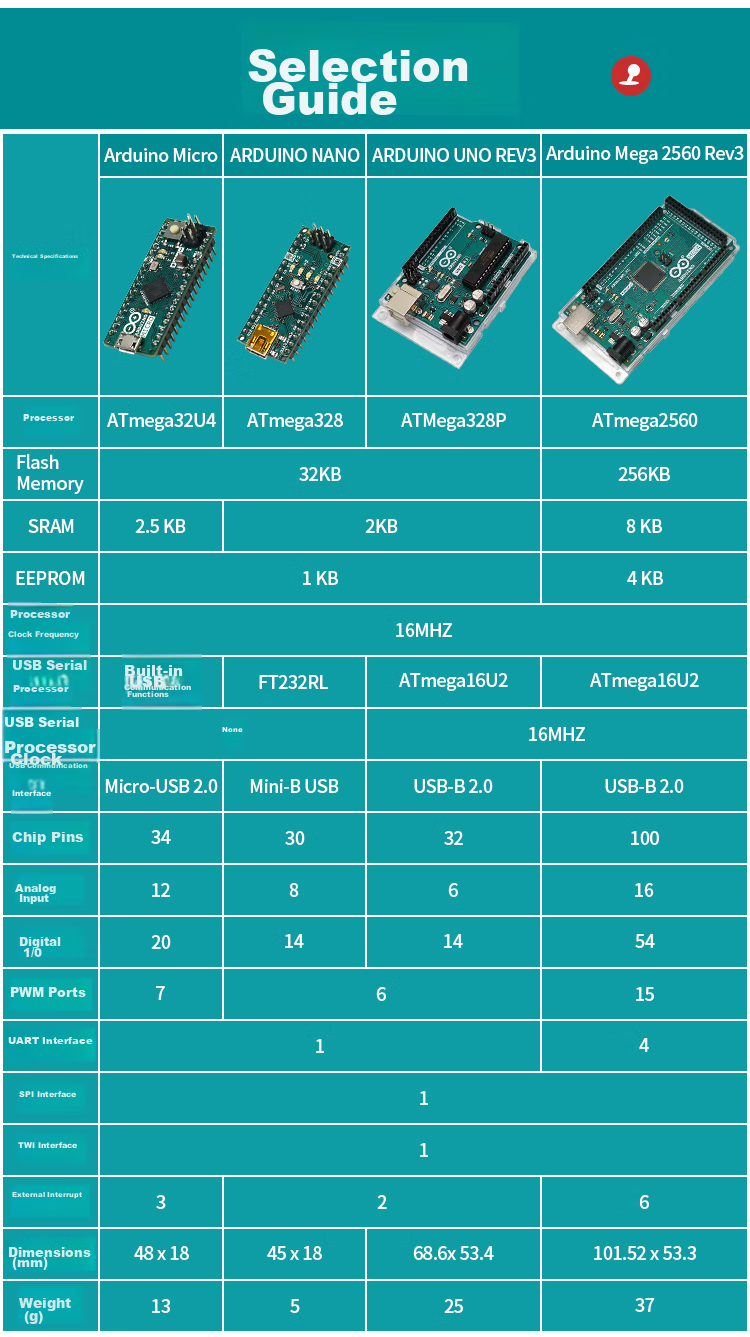DiuShitou Compatible Arduino Nano Microcontroller AVR Beginner Development Board ATmega328 Chip Main Control Board Unassembled Pin Header Mini-B Interface 2