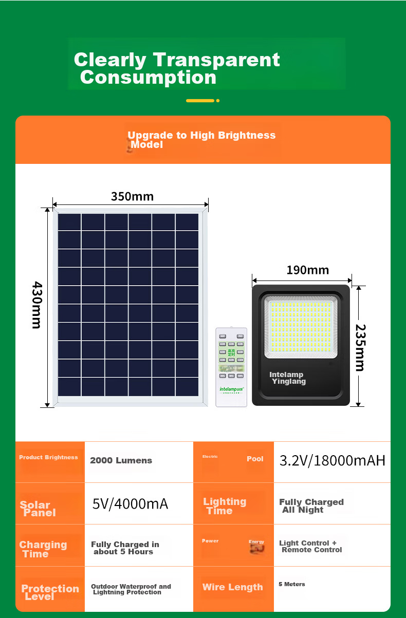 Intelamp Solar Garden Lighting, Motion Sensor Light, Outdoor Yard Entrance Road Light, Automatic Illumination at Night, Light Control, Remote Control 16