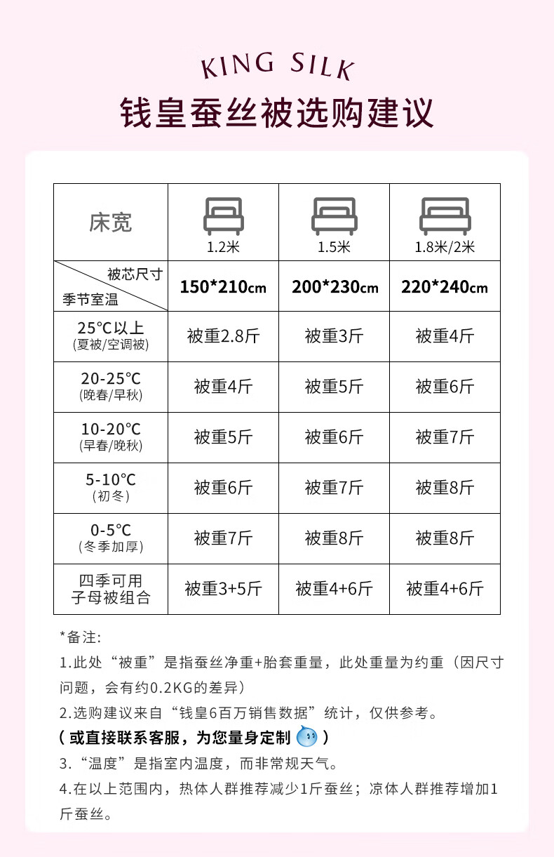 100蚕丝被价格表