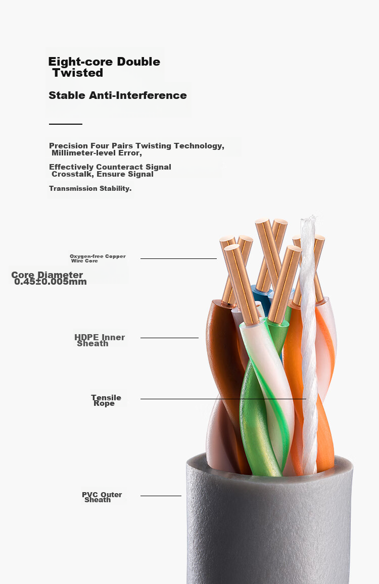 TP-LINK Cat5e Gigabit Ethernet Cable, Engineering Grade 0.5mm Oxygen-Free Copper Box Cable, CAT5e Unshielded Pure Copper Twisted Pair, Home Network Wiring 100 Meters EC5e-100A 5