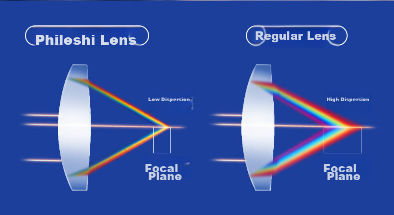 FEIRSH Monocular Telescope, High Definition, High Magnification, Large Aperture, Variable Magnification, Professional-Grade, Entry-Level, Low-Light Night Vision, Bird Watching, Moon Viewing, Target Shooting 15