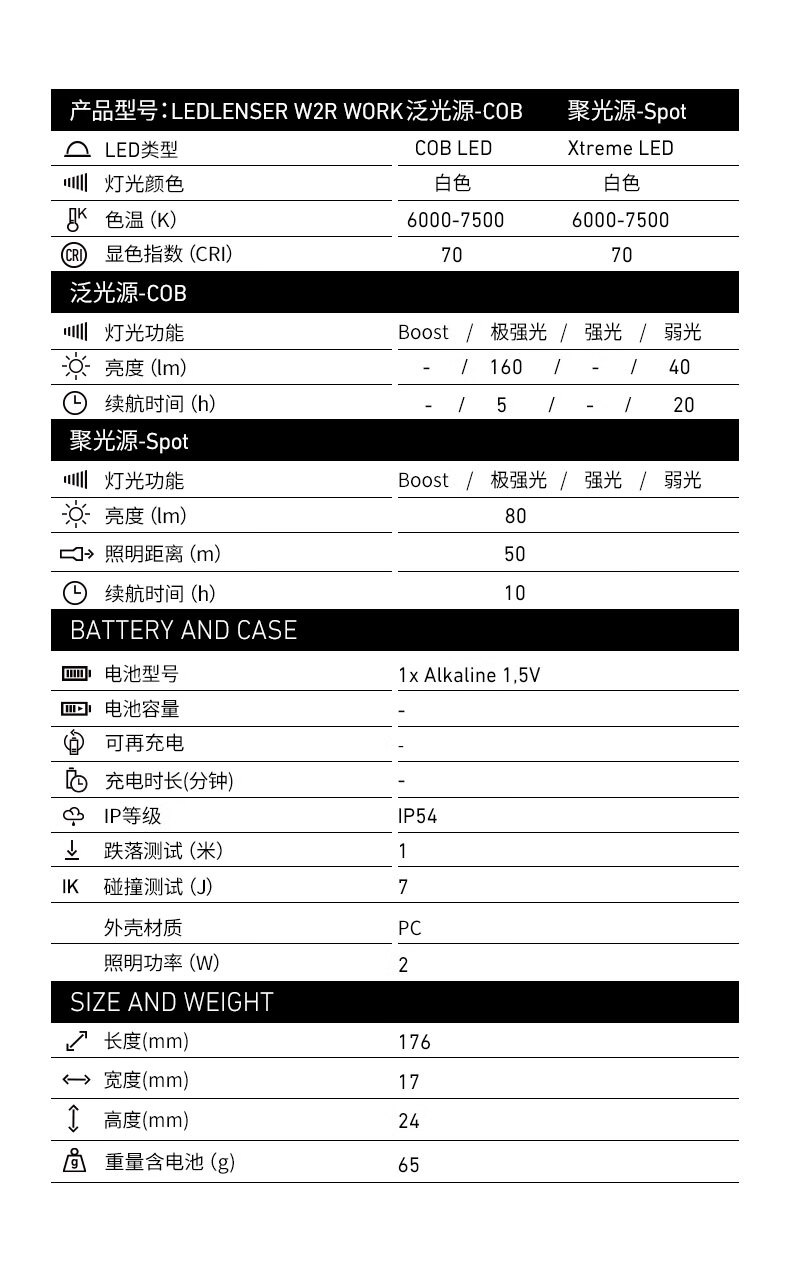 LED LENSER , German W2 Work Light, Automotive Repair Lamp, High-Intensity Inspection Light, Flashlight, Illumination Lamp, Pen Light 13