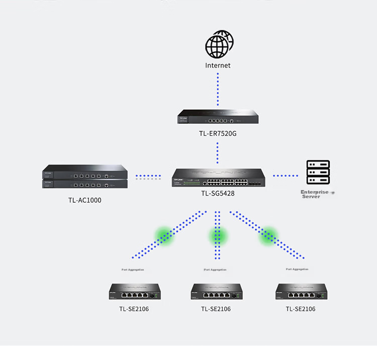 TP-LINK 24-Port 2.5G+20K SFP+ Cloud-Managed Switch, Layer 2 Managed, Supports Port Monitoring, Cable Detection, Loopback Protection TL-SE2226 7