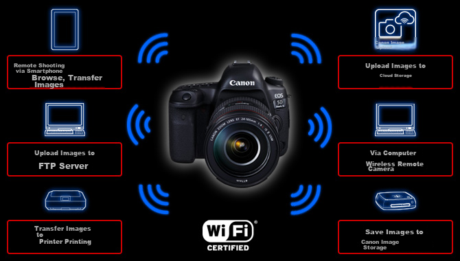 Canon [Official Flagship] 5D4 Full-Frame DSLR Camera, 4K High-Definition Video Shooting, Portrait And Landscape Photography, Canon Retro Flagship Camera, Canon 5d4 Body 20