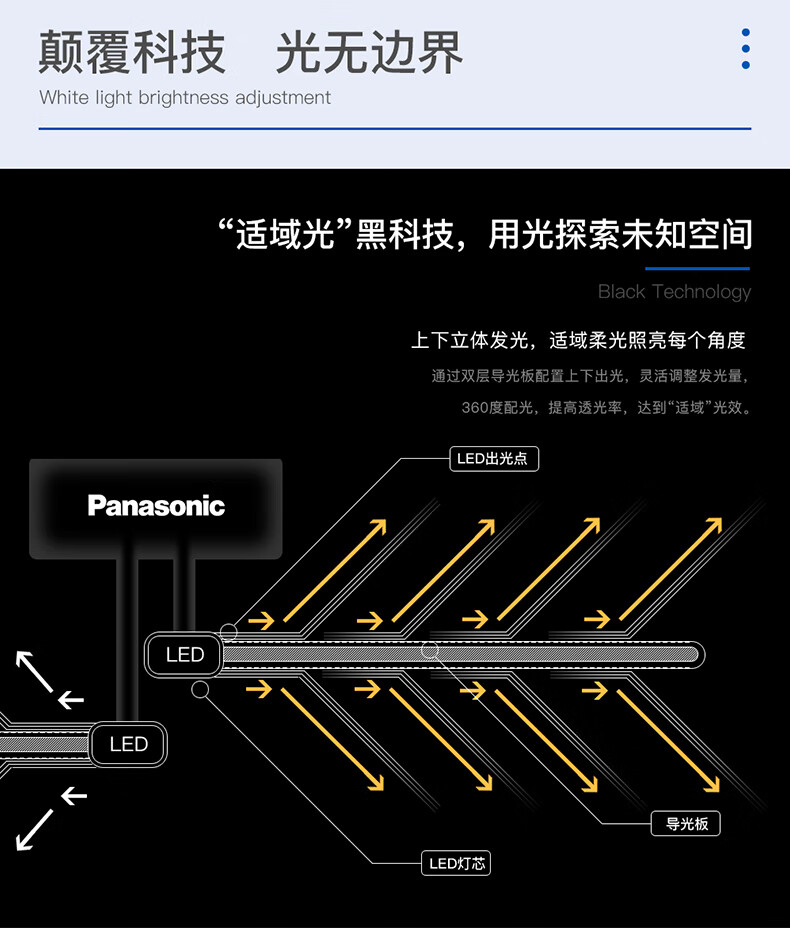 松下(panasonic)导光板灯具套餐吸顶灯led客厅灯卧室灯具灯饰调光调色