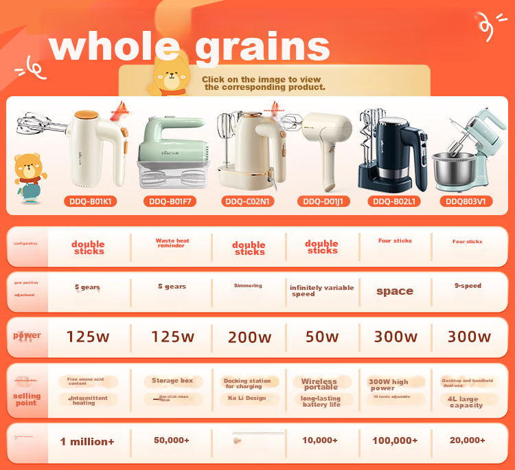 Bear Egg Beater, 304 Stainless Steel Whisk, Household Electric Egg Beater, Mini Cream Whipper, Handheld Automatic Mixer for Baking, DDQ-F01K3 1