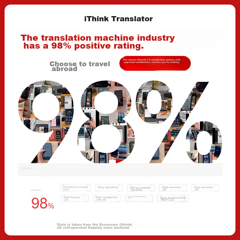 Ithink Translator, Multi-Language 4G Translator, Real-Time Translation with Photo And Audio Capture, Offline Voice Translation, Portable for Business And Travel, Real-Time Speaking Translation Pe 25