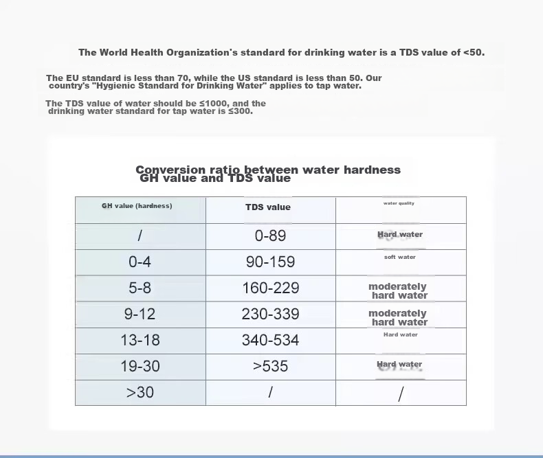 Linshang Multi-Function Water Quality Testing Pen LS310, Drinking Water Conductivity TDS Tester, COD Water Quality Tester, Water Testing Pe 3