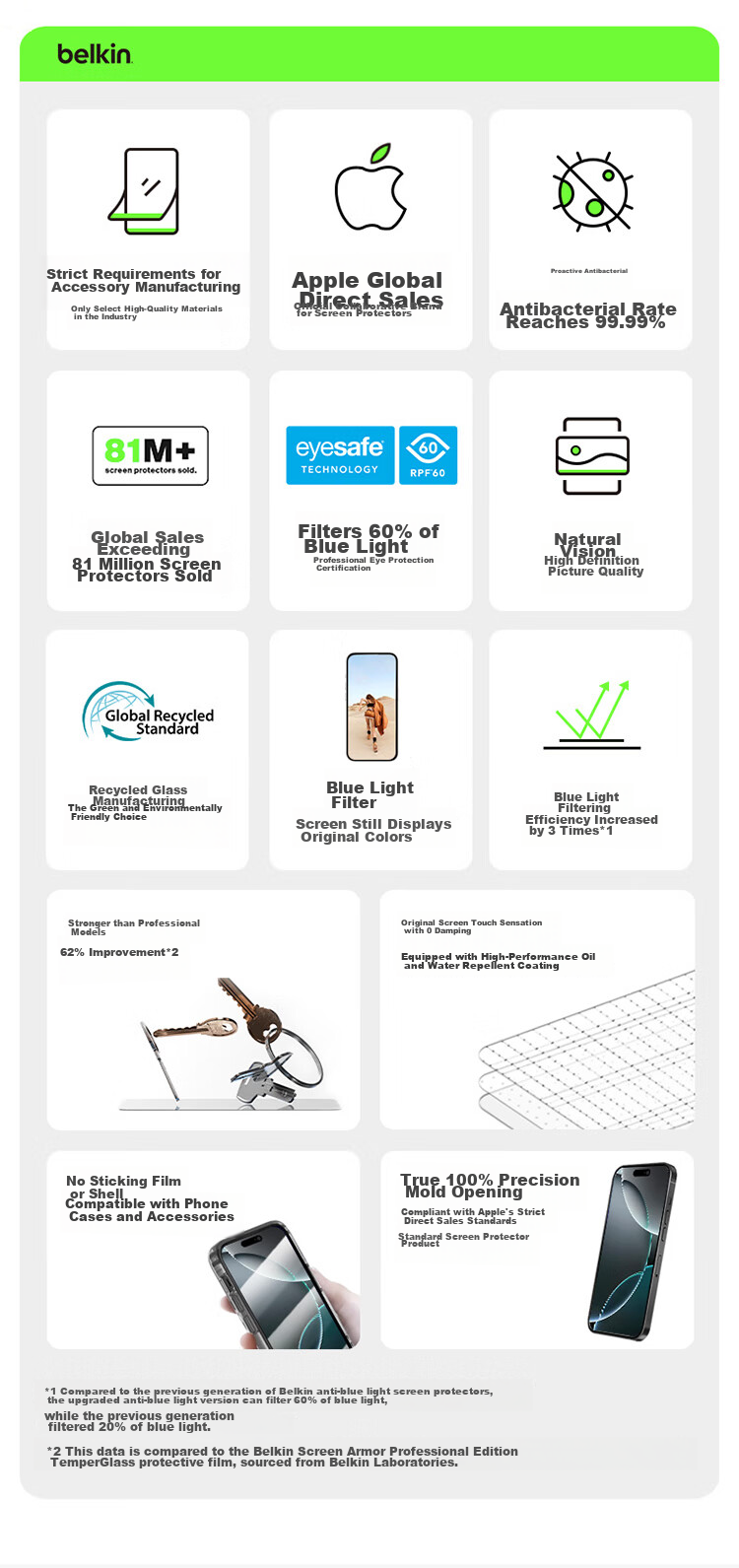 BELKIN IPhone 16 Tempered Glass Screen Protector, Anti-Blue Light IPhone 16 Screen Film, Anti-Drop Phone Film for Apple 16, Antibacterial Base Material OVA161 3