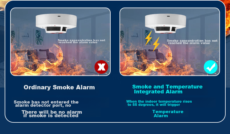 LFang Elderly Alarm Button, Bedside Home Wireless Emergency Call Device for Seniors, Remote Emergency Help Butto 5