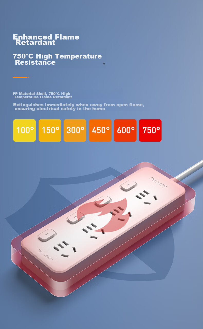 PHILIPS 5-Outlet Independent Switch Power Strip 0.2m Short Extension Cord Kitchen Socket Multi-Outlet Power Board 8