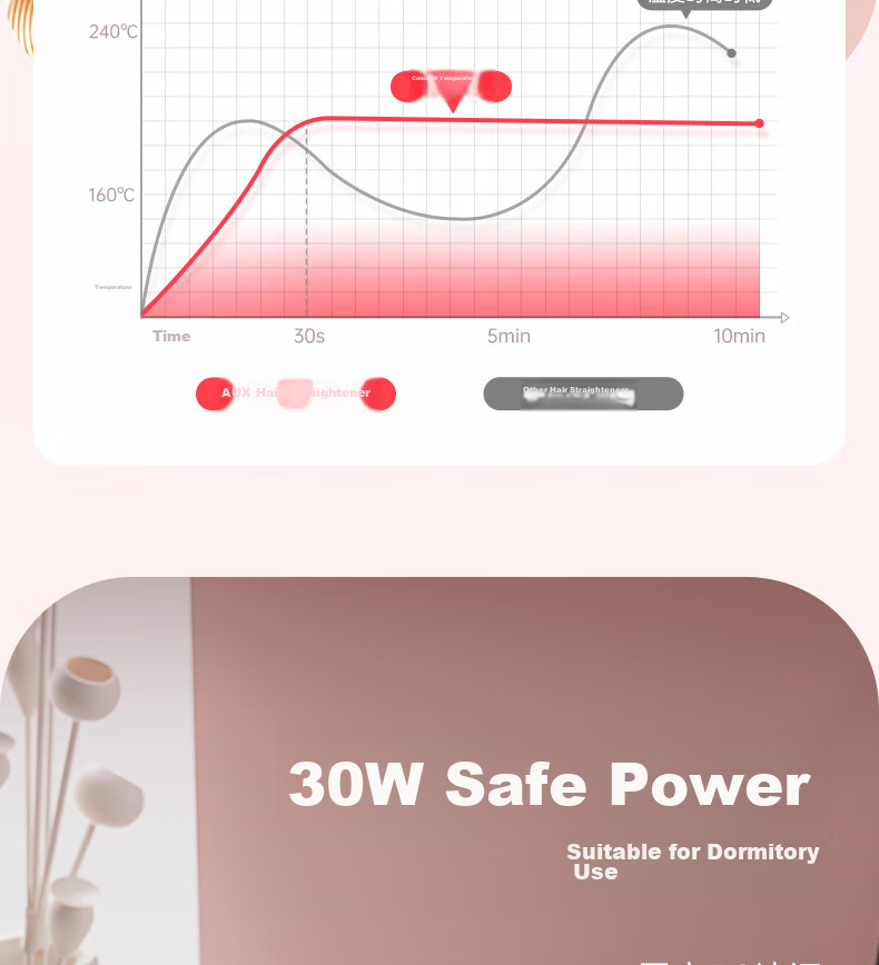 AUX Straight Hair Iron for Women, Bangs Clip, Curl Straightener, Long-Lasting Styling, Dual-Purpose Straight And Curl Iron, Hair Curling Tool, Upgraded Ceramic/ionic Dual Protection Hair Care Gift 20