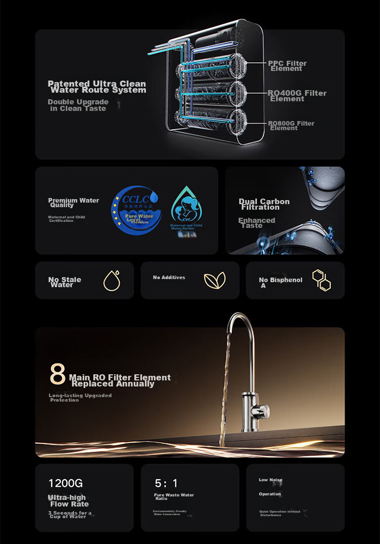 Mijia Xiaomi Water Purifier, Under-Sink Dual-Core 1200G Pro, 8-Year Long-Lasting Main RO, Dual RO Mother And Baby Grade Ultra-Pure Water Quality Kitchen Under-Sink Water Purification Machine MR 1253-A 6