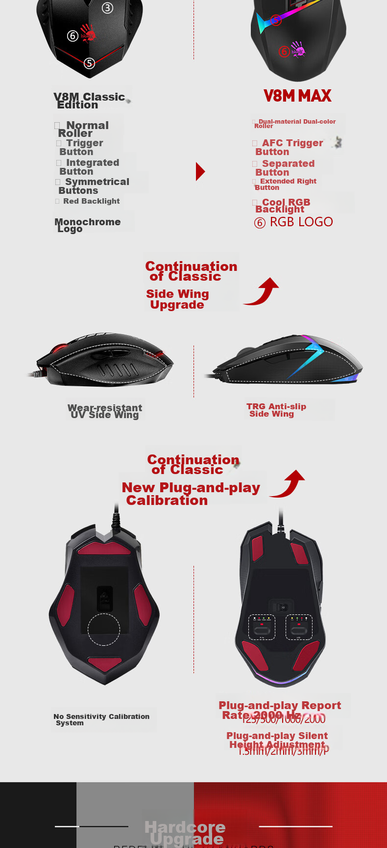 A4TECH V8MMax Large Right-Hand Wired Mouse, Gaming Mouse, E-Sports Mouse, Triangular Mouse for Gaming, Blood Hand Phantom, Black, Wired 2