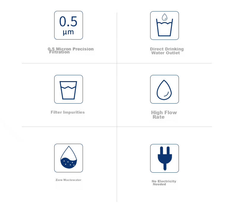 Everpure Under-Sink Water Filtration System, Non-Lime-Removing Type, Main Filter Cartridge for Water Purifier, 7FC-CN 2
