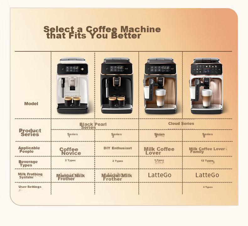 PHILIPS [Newly Upgraded Version of EP1221] Fully Automatic Italian And American Coffee Machine for Home Use, All-In Grinding, Newly Upgraded Intelligent Extraction, DIY Milk Frother, EP0820 24