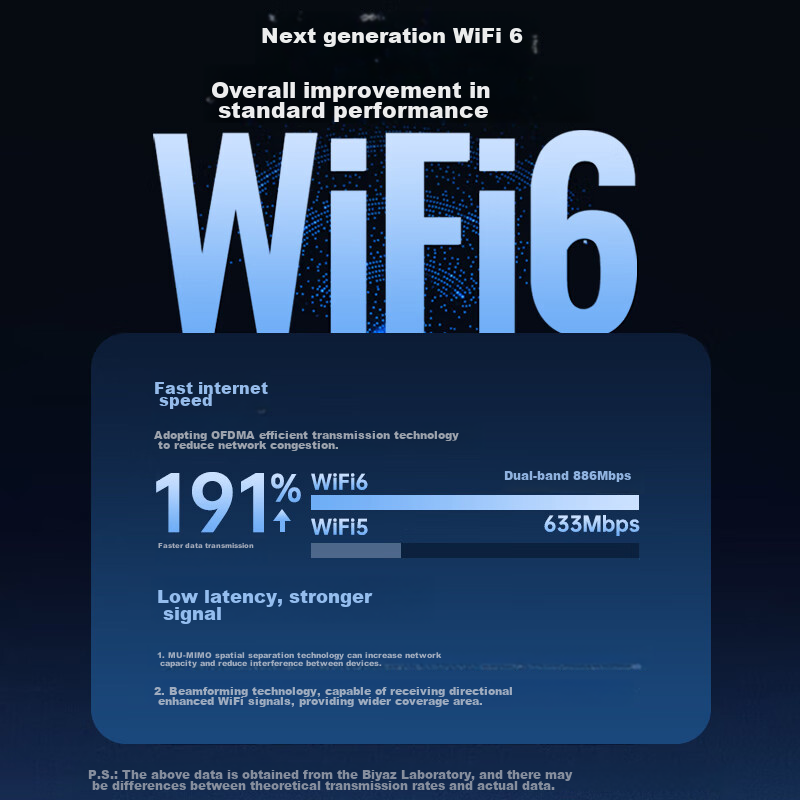 Беспроводной сетевой адаптер BIAZE WiFi6 AX900 USB с внешней антенной