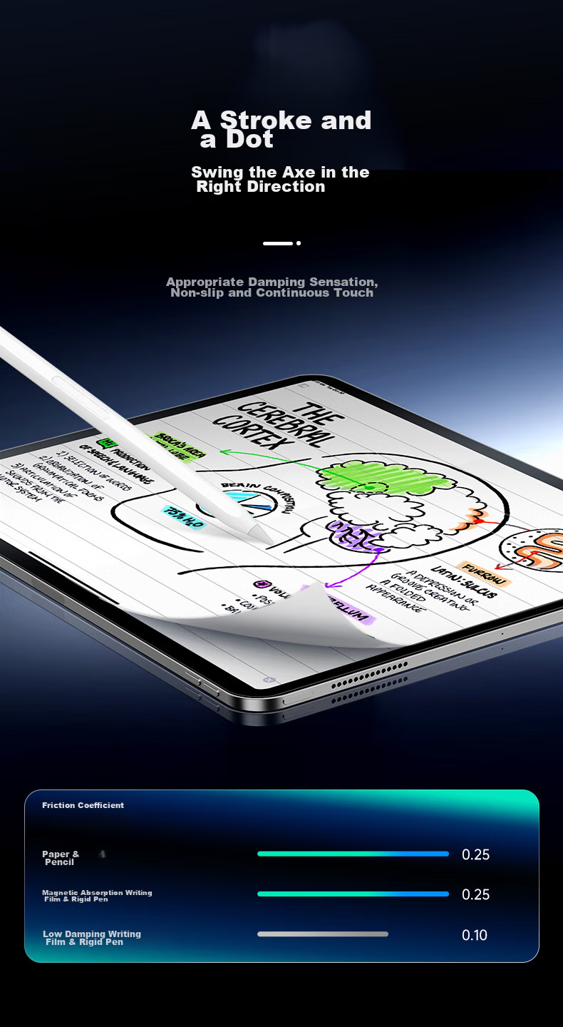 ESR Magnetic Paper Film for IPad Pro 2025/24, New 11-Inch M5/4 Detachable Writing Film, Anti-Fingerprint Shockproof Protective Paper-Like Film for Apple Tablet 4