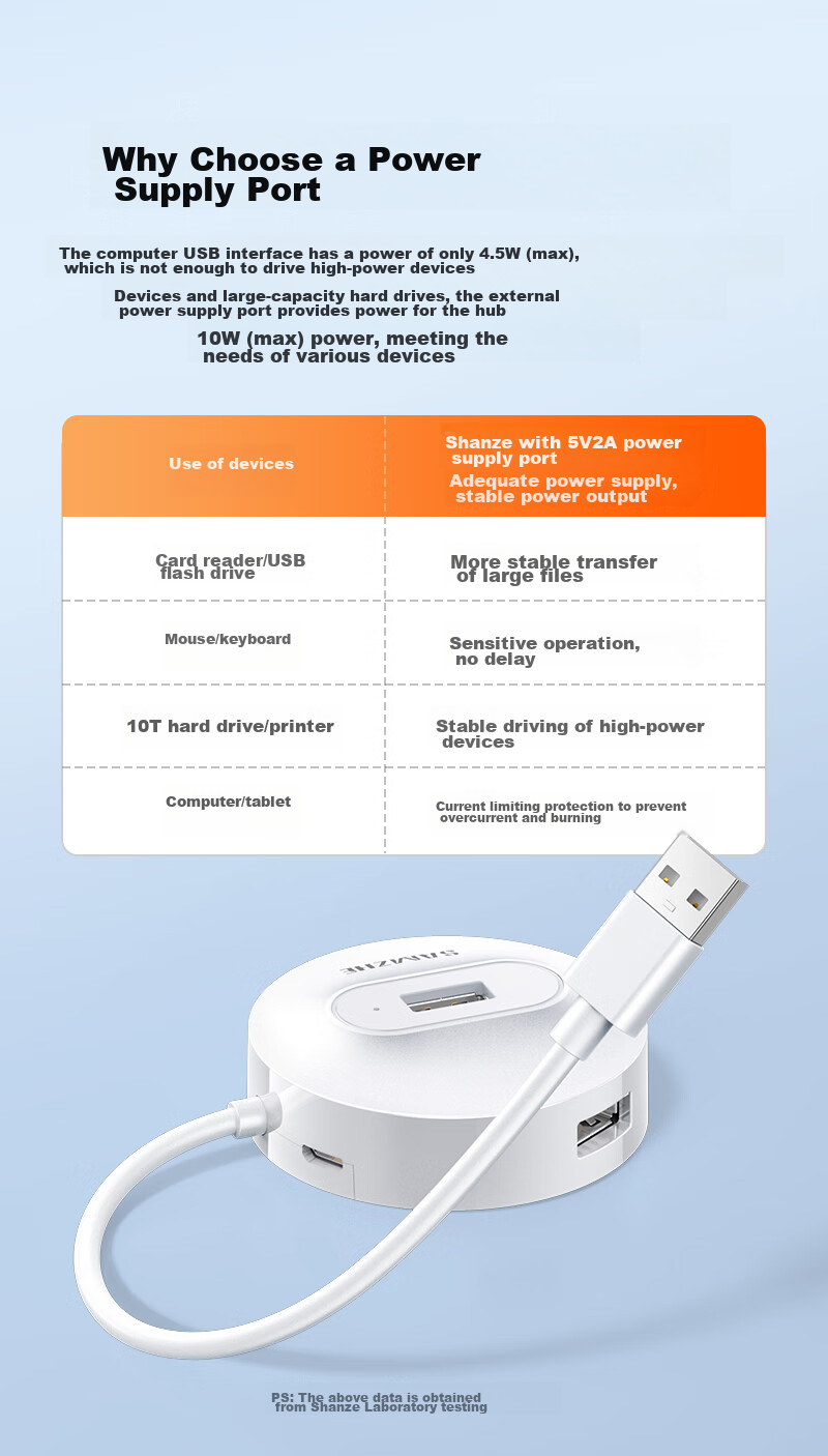 SAMZHE USB2.0 Hub with 4 Ports, Expansion Dock, Laptop And Desktop Computer Multi-Port Adapter with Power Supply Port, 1 Meter White HB21-2 8
