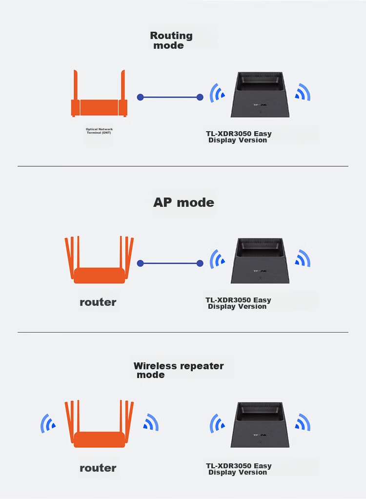 TP-LINK AX3000 Full-Featured WiFi 6 Gigabit Wireless Router, 5G Dual-Band Gaming Router, Easy Mesh, 3000M Wireless Speed XDR3050 5