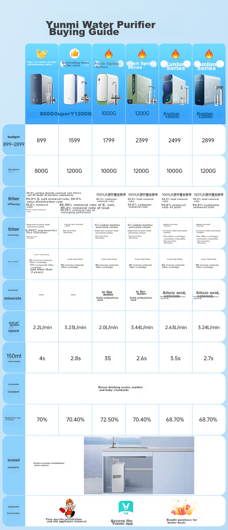 VIOMI Kunlun Mineral Water 1200G, Kunlun 3 2S, Strontium-Rich Mineral Water with Dual Outlets, Direct Drinking for Mothers And Babies, 8-Year Long-Lasting RO Reverse Osmosis Household Under-Sink Water Purifier with No Stale Water 2