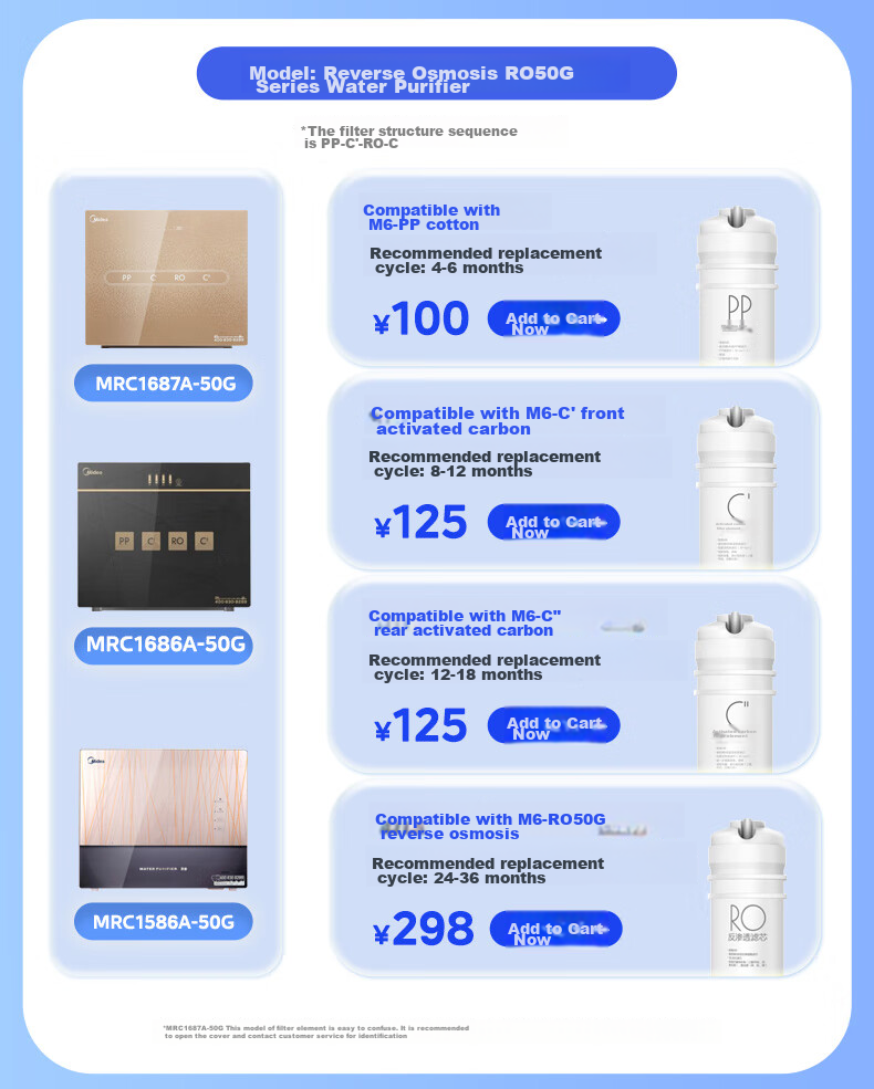 Midea Water Purifier Filter Cartridge - Suitable for Ultrafiltration (MU131A-5), MU136A-4 Water Purifier Universal - M6 Series - UF Membrane Cartridge 1
