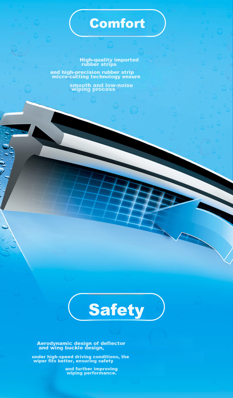 BOSCH Shenyi Original Windshield Wiper Blades Compatible with Haval Chulian/Chitu 2020- 7