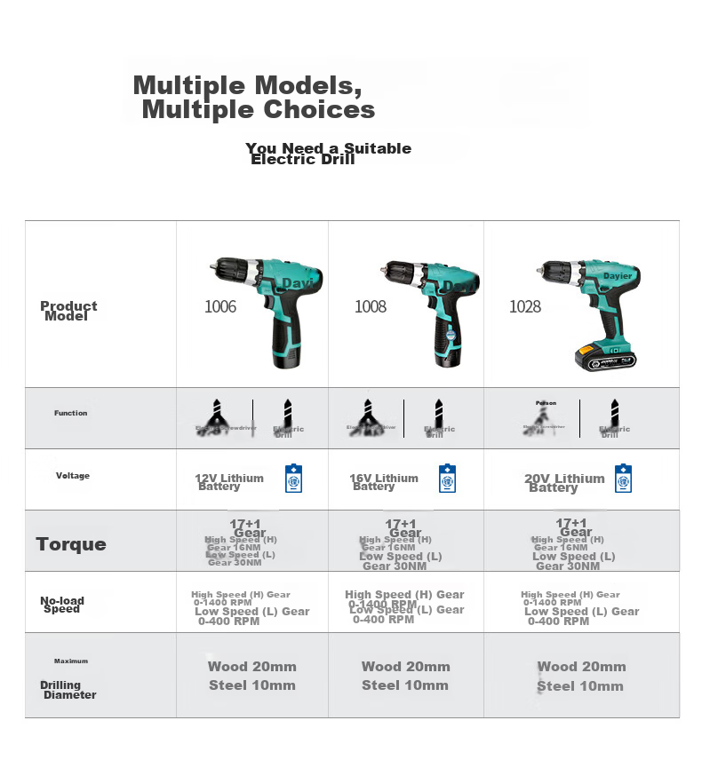 Dayi Electric Drill, Dual-Speed Hand Drill 1008, Rechargeable Hand Drill, Multi-Functional Household Electric Screwdriver, Electric Motor without Machine 10