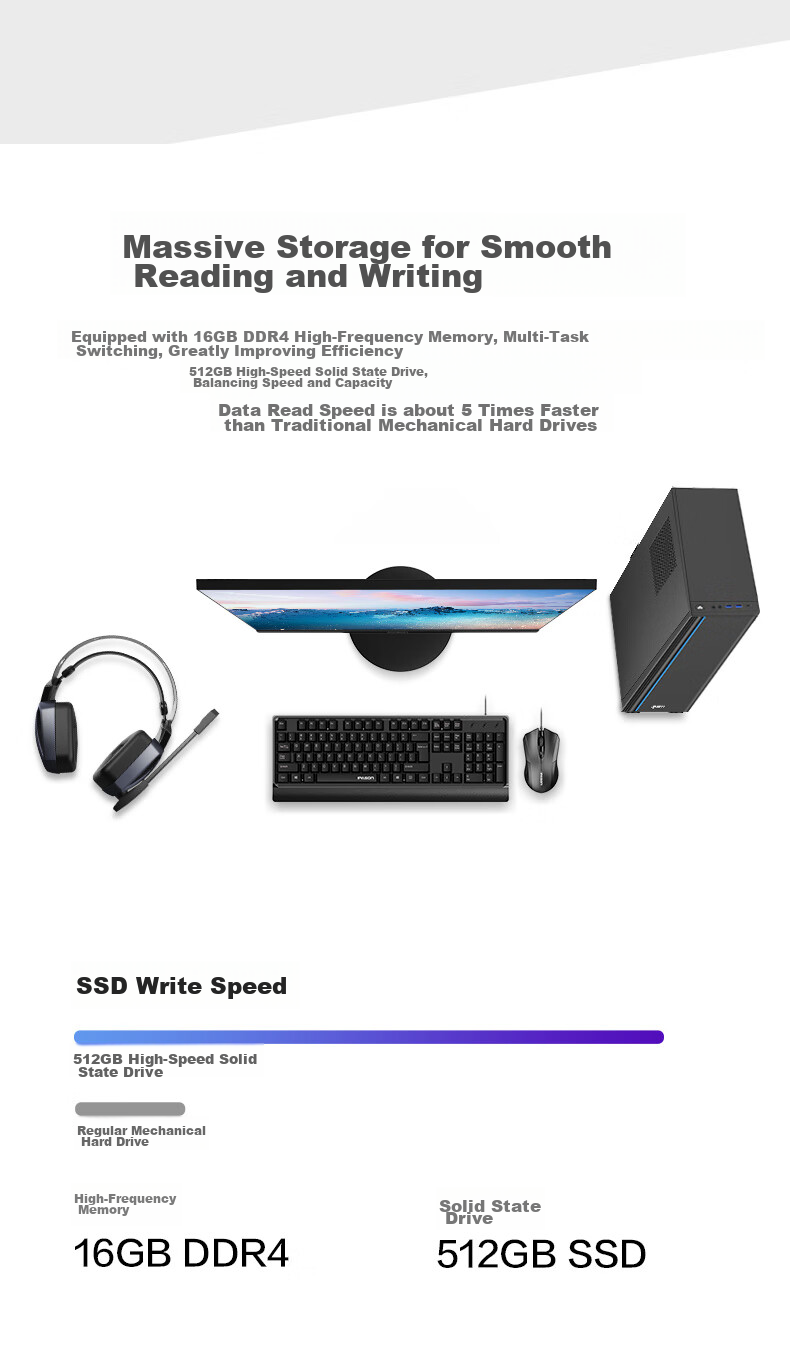 Pansheng Shangrui 3 Office Business Home Desktop Computer Mini PC (AMD A10 Quad-Core 16GB 512GB) 5