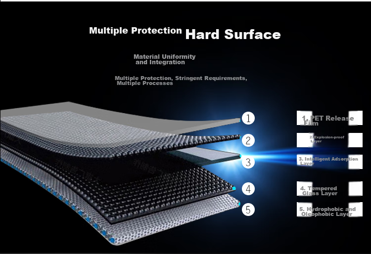 ESCASE Huawei Nova 4/5i/6se Tempered Glass Screen Protector Full Coverage All-Glass No White Edge for Nova 4/5i/6se Universal High Definition Clear 8