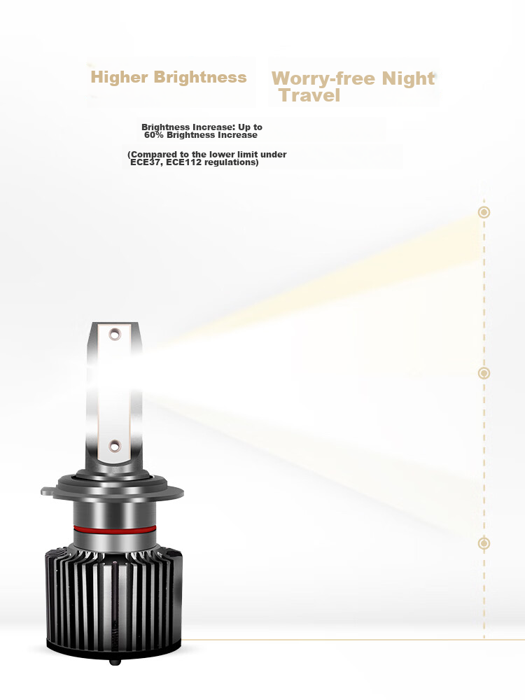 OSRAM Automotive LED Headlights, Car Bulbs for High And Low Beam, Yechezhezhe 2.0 H1, One Pair, 6000K Ultra-Bright, 12V/20W 5