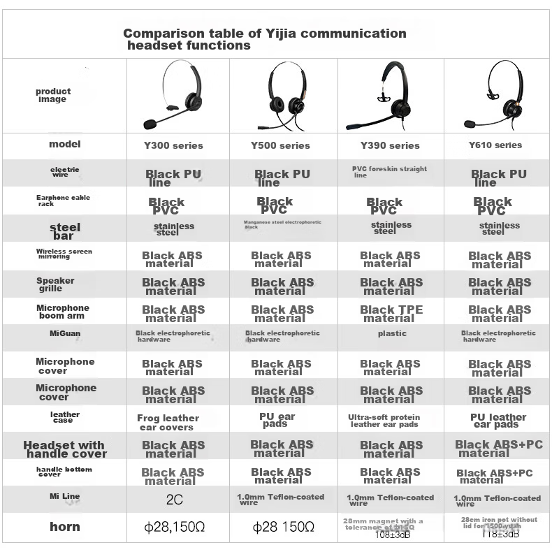 Yijiatong Single-Ear Headset Y610-RJ9 Crystal Head, Over-Ear Headphones/call Center Headset/noise-Cancelling Headphones/sales Telemarketing Headset/business/education Direct Connection Telephone 5
