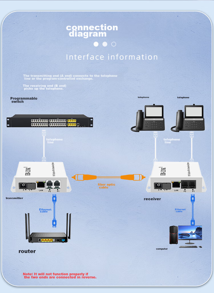 EB-LINK Telephone Optical Terminal, 2-Line Telephone + 1-Line Network PCM Voice Optical Terminal, Audio Intercom Transceiver, Telephone Fiber Optic Converter, Large Square Port SC Interface 8