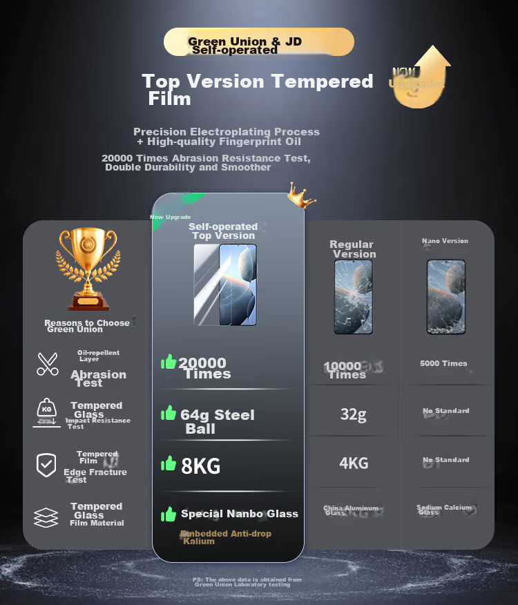Ugreen Tempered Glass Screen Protector for Huawei Nova 15 Pro/Ultra, Full Coverage, Anti-Fingerprint, Drop Resistant, Ultra-Thin, 2-Pack 95726 2