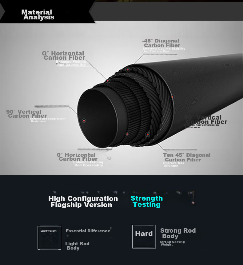 Dijia Fishing Rod, Dahuoshi Flagship Version, 3.6 Meters, 28 Sections, All-Purpose Carp Rod, Universal Pole Fishing Rod, Includes Original Rod Tip, Imported TCF Carbon Fiber 3