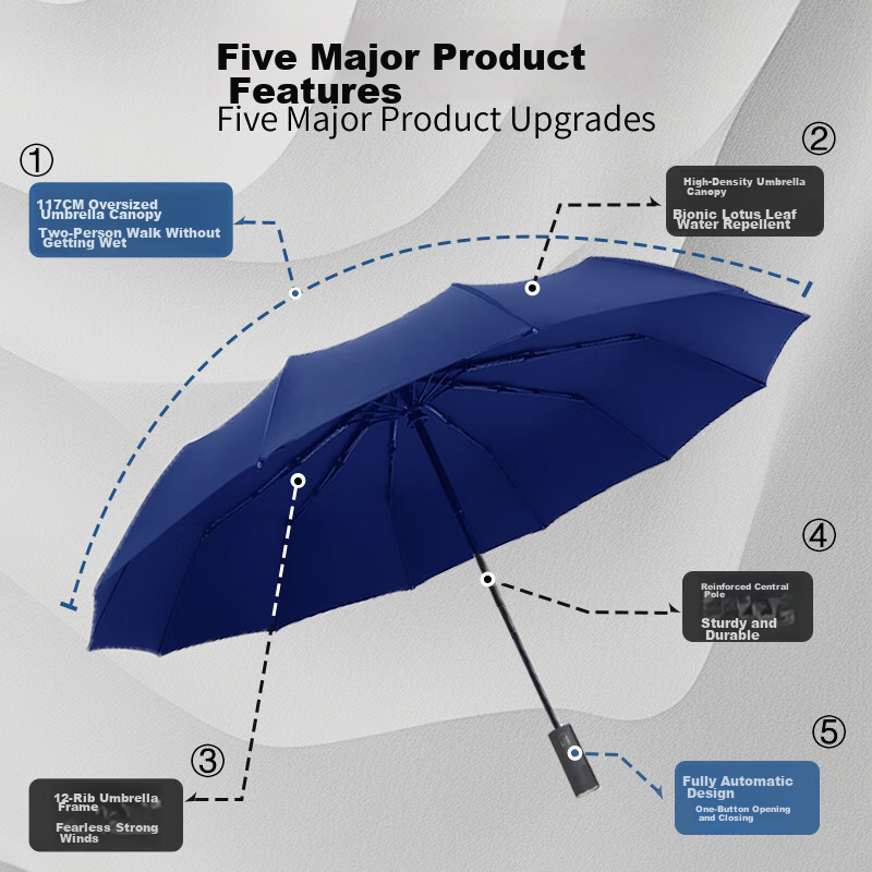 Meebordi Fully Automatic Umbrella, Tri-Fold, Extra Large, Windproof, Reinforced And Upgraded, Men's Business Folding Umbrella, Customizable