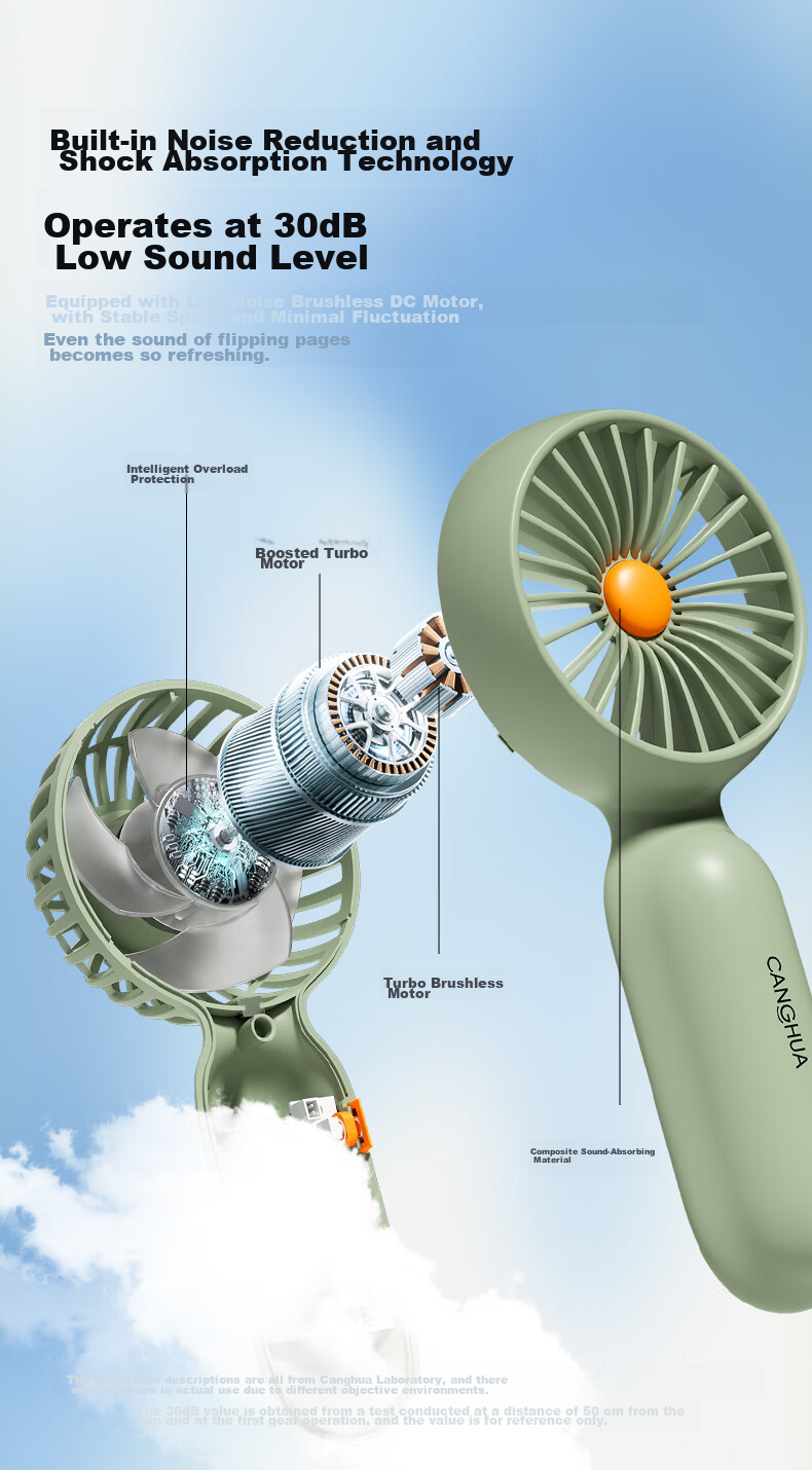 CangHua Handheld Mini Fan, Powerful Long-Lasting Battery Portable Rechargeable Fan, Quiet Compact Personal Fan for Students Children Babies Outdoor Electric Handheld Fan, Gree 7