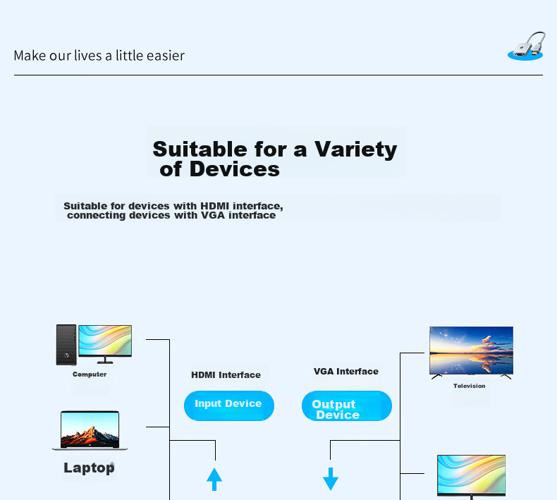 HP HDMI to VGA Converter with Audio And Power Supply, High-Definition Video Adapter, for Desktop Computers, TV Boxes, Handheld Games, PS5, Connecting to Monitors And Projectors for Large Screens 11