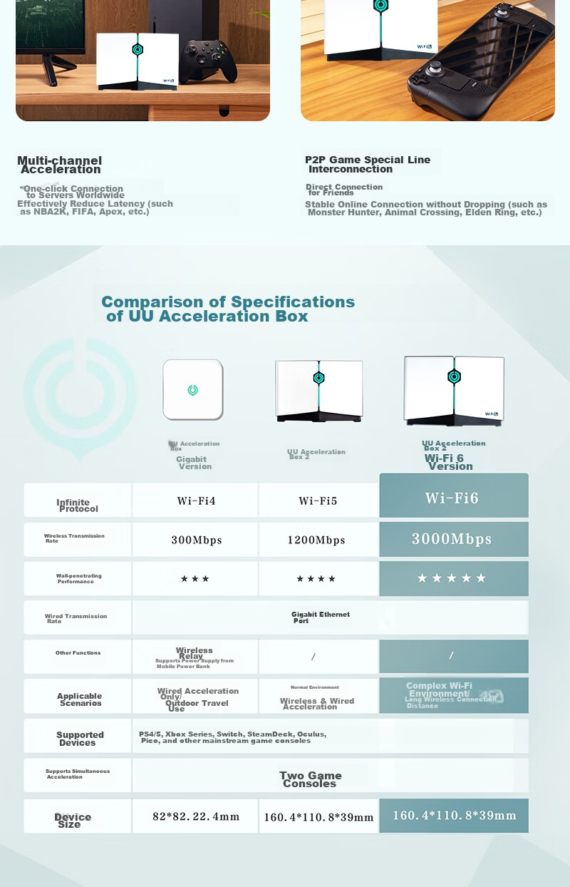 WangyiUUjiasuhe Wi-Fi6 Version WangyiUUjiasuhe 2, NetEase Accelerator PS4/\PS5 Pro/\Switch2/\XSX/\Steam Deck Professional Console Acceleratio 9